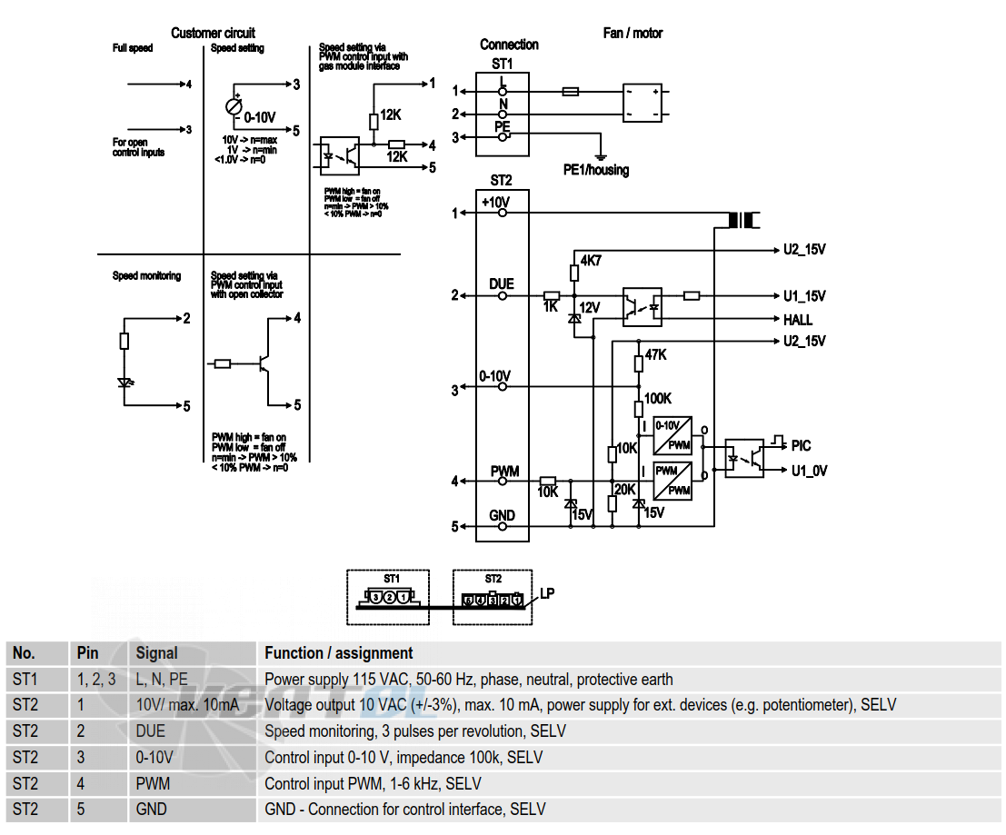 Ebmpapst G1G170-AB05-81 - описание, технические характеристики, графики