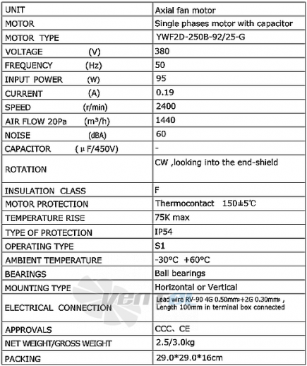 Weiguang WEIGUANG YWF2D-250B-92/25-G - описание, технические характеристики, графики