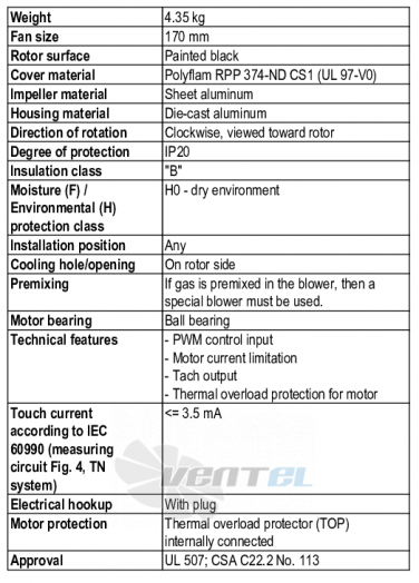 Ebmpapst G1G170-AB05-20 - описание, технические характеристики, графики