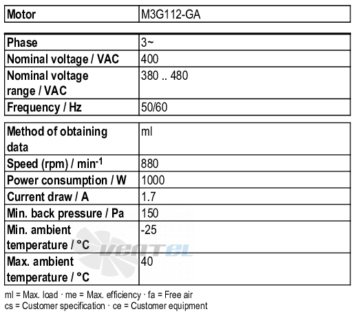 Ebmpapst D3G318-BB35-01 - описание, технические характеристики, графики