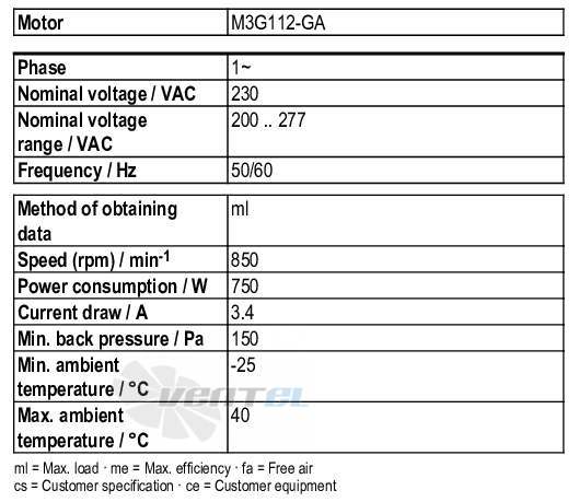 Ebmpapst D3G318-BB34-11 - описание, технические характеристики, графики