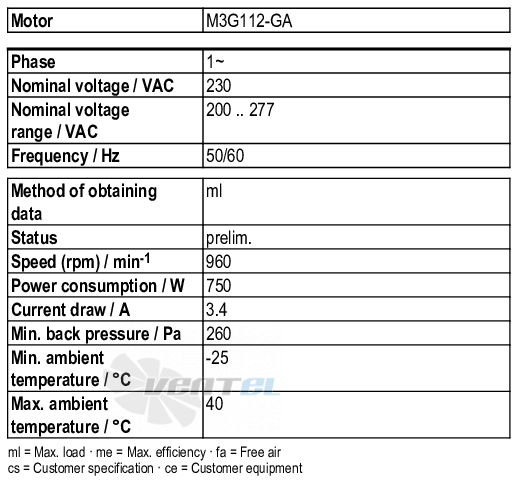 Ebmpapst D3G318-AA37-11 - описание, технические характеристики, графики