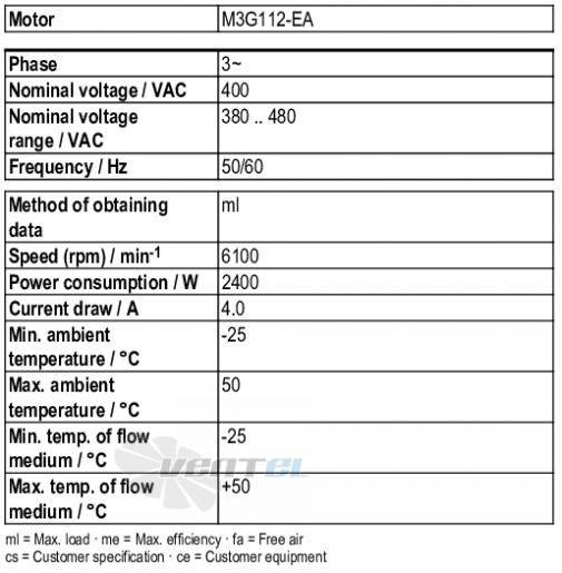 Ebmpapst G3G250-MW50-01 - описание, технические характеристики, графики