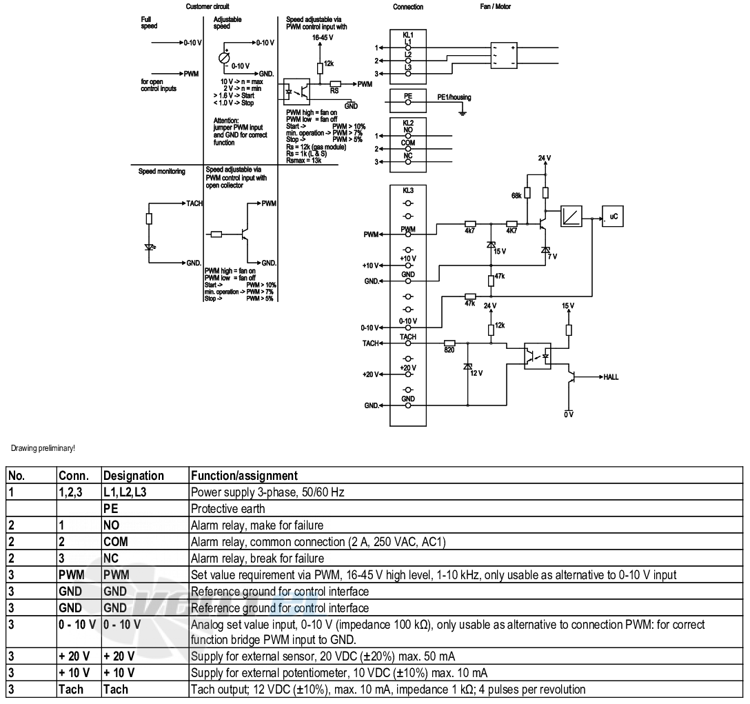 Ebmpapst G3G250-MW50-01 - описание, технические характеристики, графики