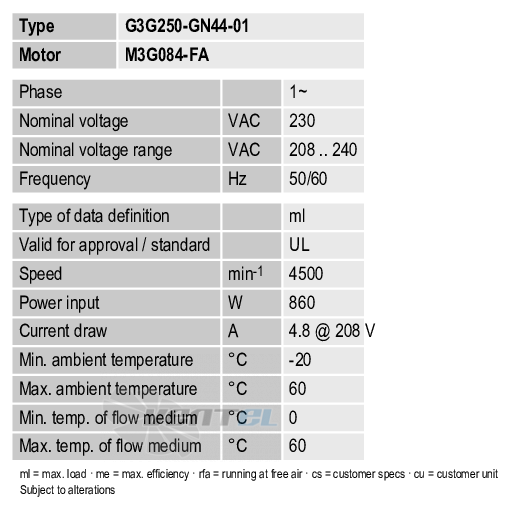 Ebmpapst G3G250-GN44-01 - описание, технические характеристики, графики