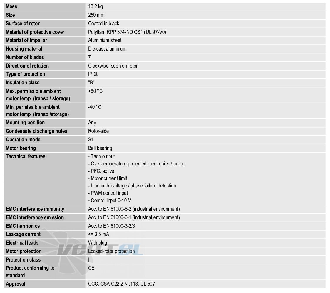 Ebmpapst G3G250-GN44-01 - описание, технические характеристики, графики