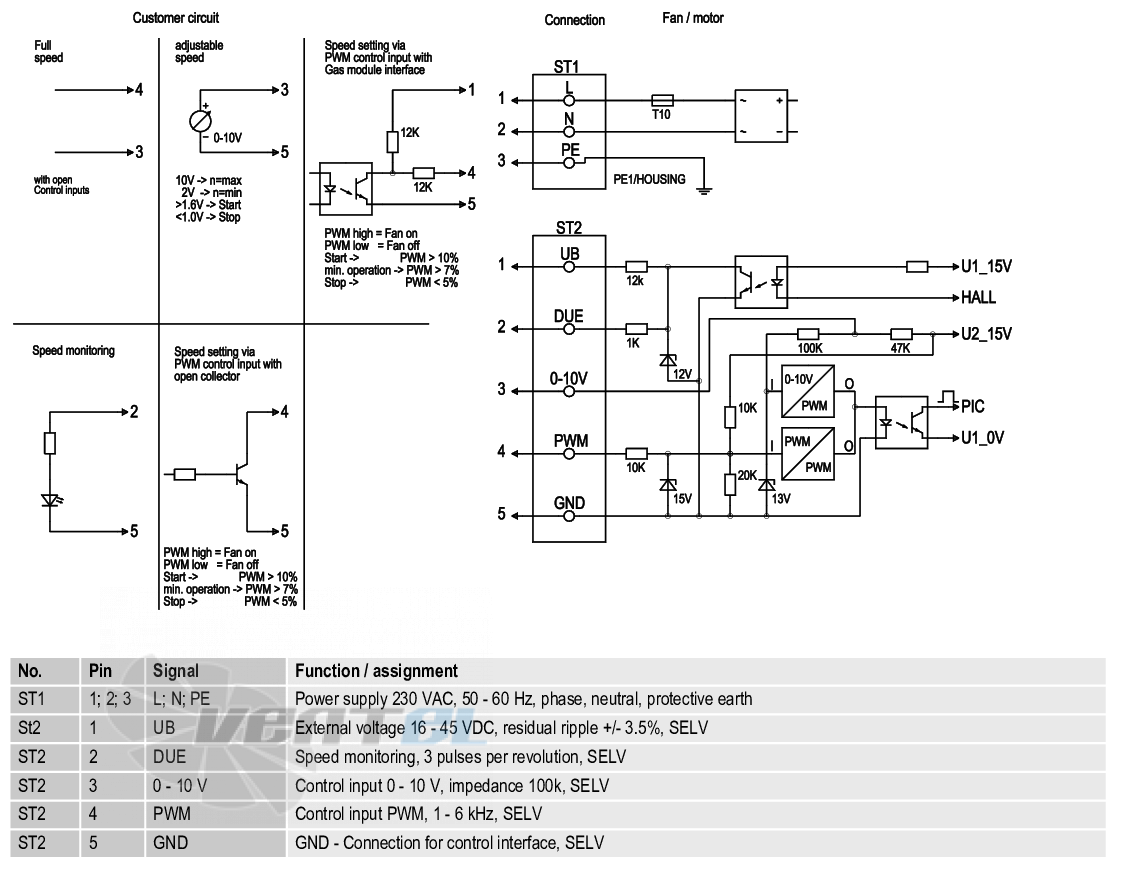 Ebmpapst G3G250-GN44-01 - описание, технические характеристики, графики