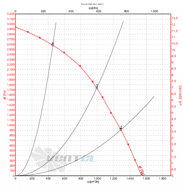 Ebmpapst G3G250-GN44-01 - описание, технические характеристики, графики