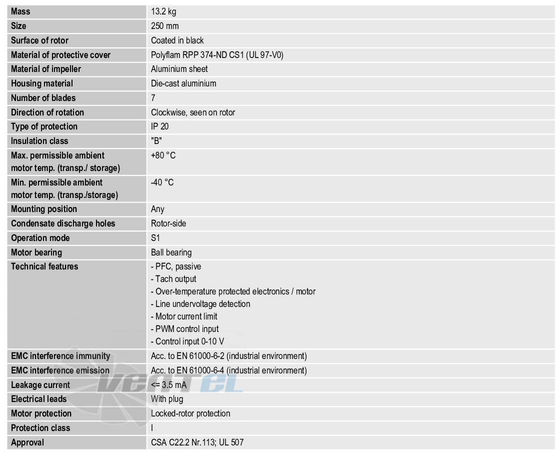 Ebmpapst G3G250-GN39-01 - описание, технические характеристики, графики