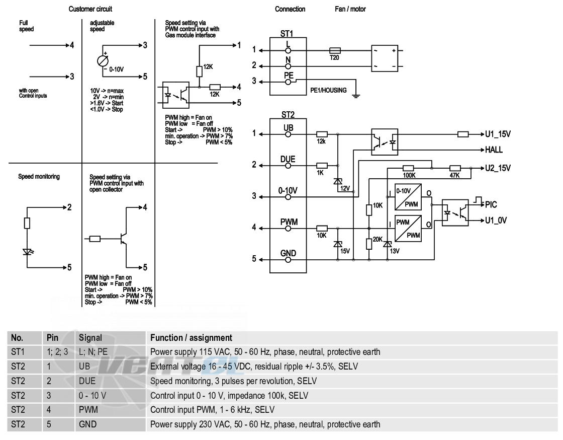 Ebmpapst G3G250-GN39-01 - описание, технические характеристики, графики