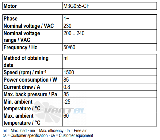 Ebmpapst A3G300-AK13-01 - описание, технические характеристики, графики