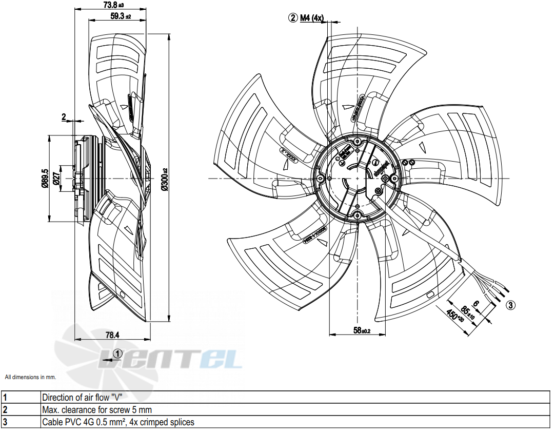 Ebmpapst A3G300-AK13-01 - описание, технические характеристики, графики