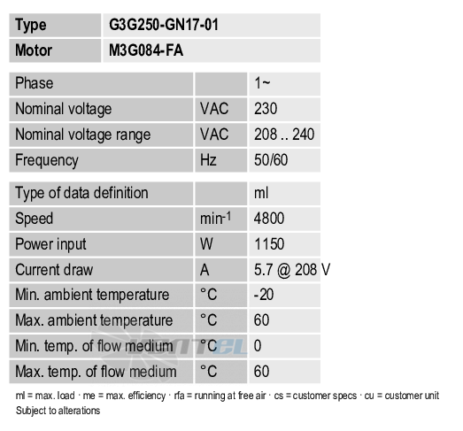 Ebmpapst G3G250-GN17-01 - описание, технические характеристики, графики