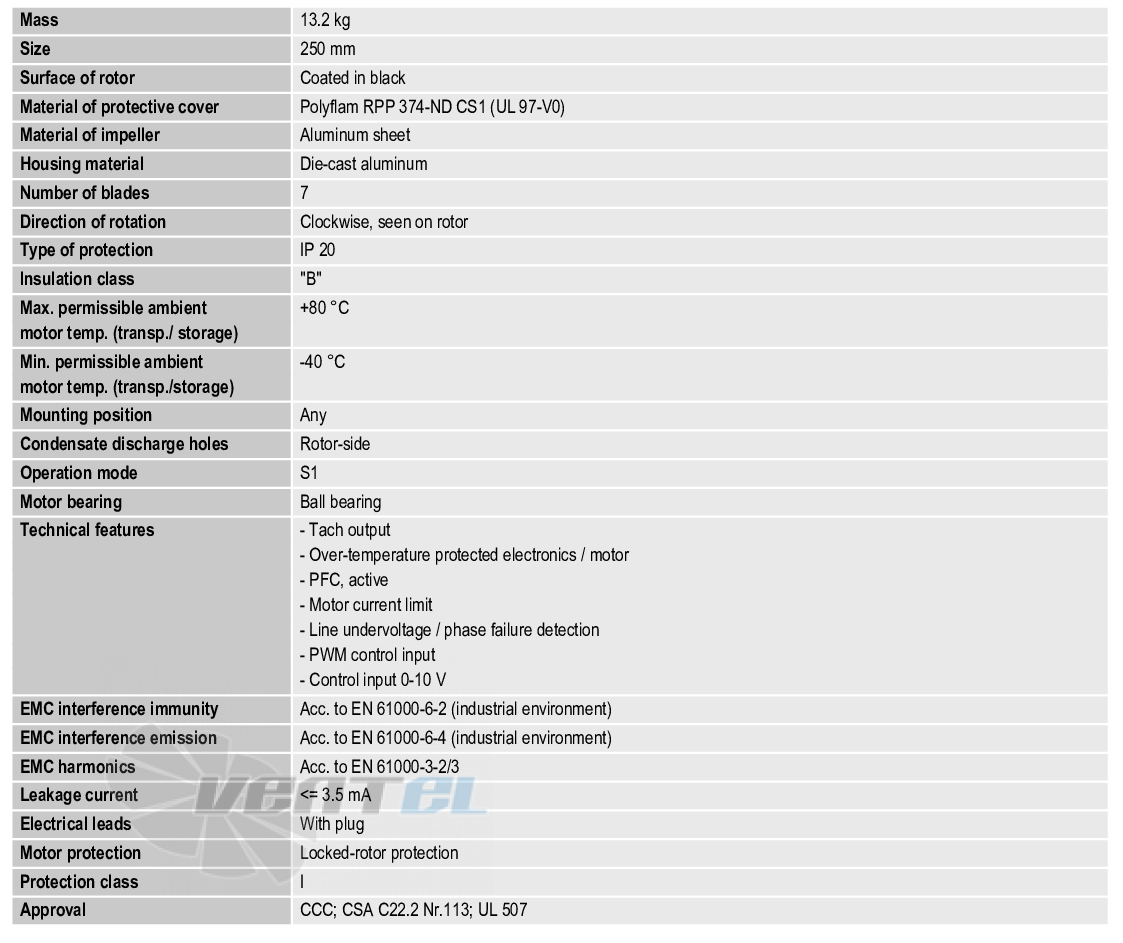 Ebmpapst G3G250-GN17-01 - описание, технические характеристики, графики