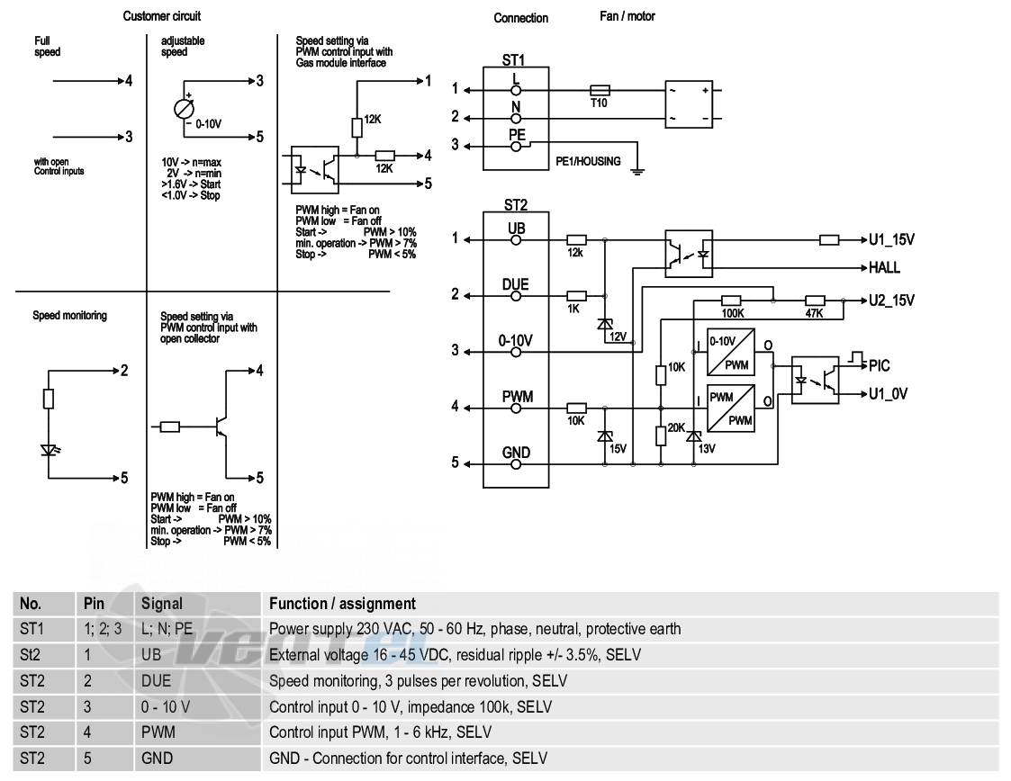 Ebmpapst G3G250-GN17-01 - описание, технические характеристики, графики