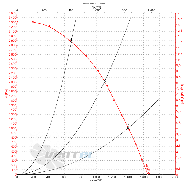 Ebmpapst G3G250-GN17-01 - описание, технические характеристики, графики