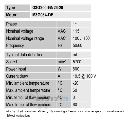 Ebmpapst G3G200-GN26-20 - описание, технические характеристики, графики