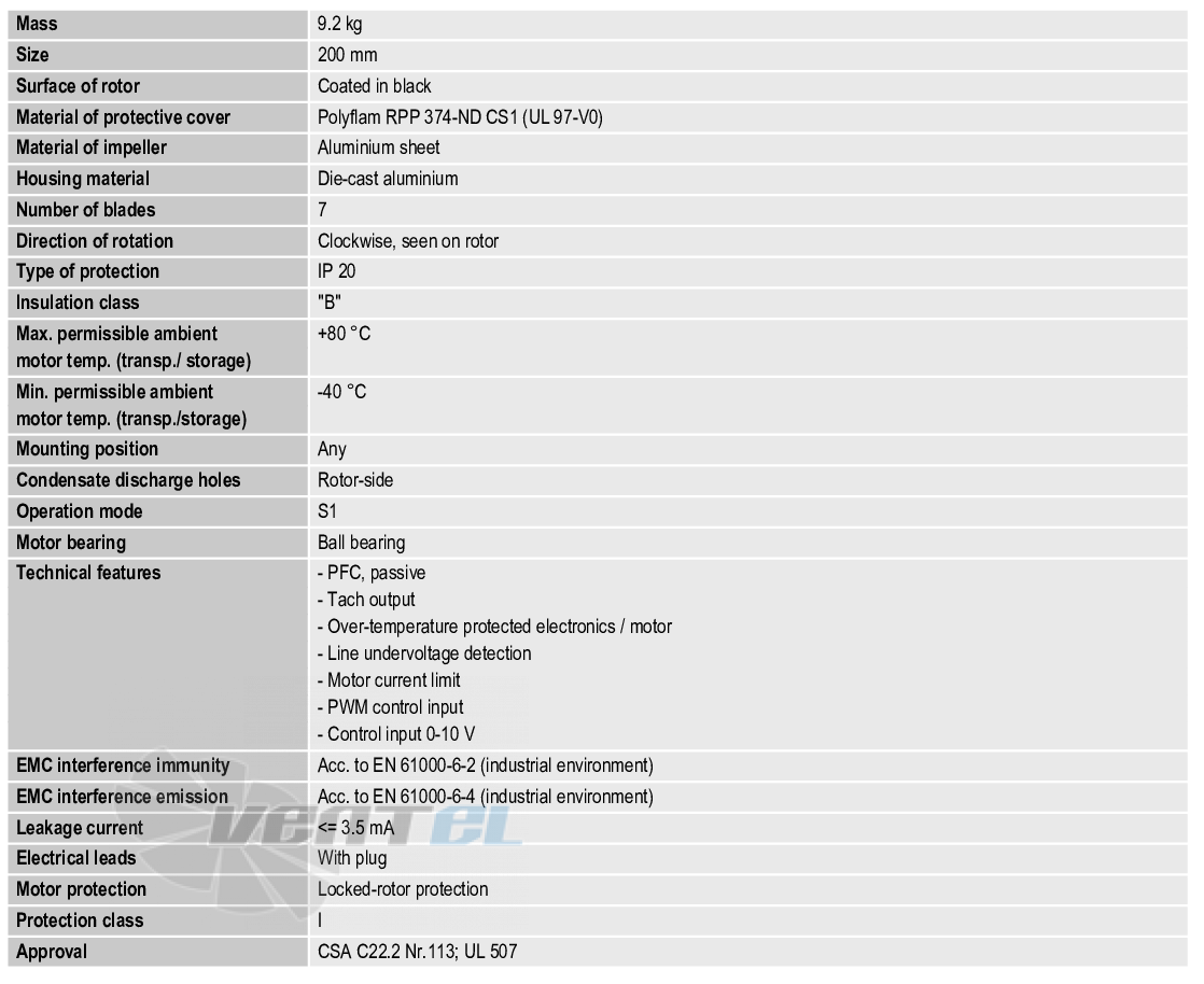 Ebmpapst G3G200-GN26-20 - описание, технические характеристики, графики