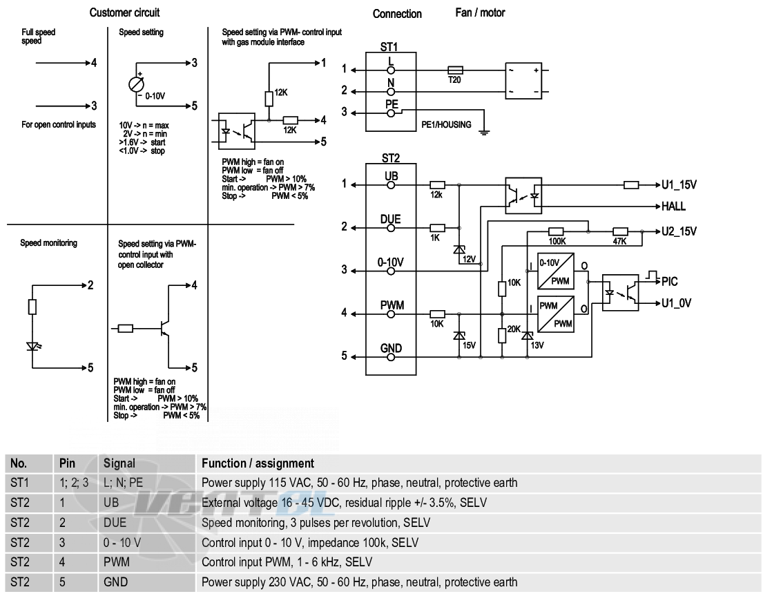 Ebmpapst G3G200-GN26-20 - описание, технические характеристики, графики