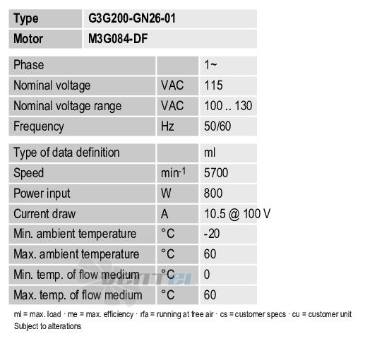 Ebmpapst G3G200-GN26-01 - описание, технические характеристики, графики