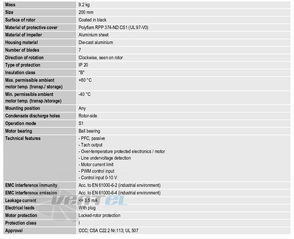 Ebmpapst G3G200-GN26-01 - описание, технические характеристики, графики