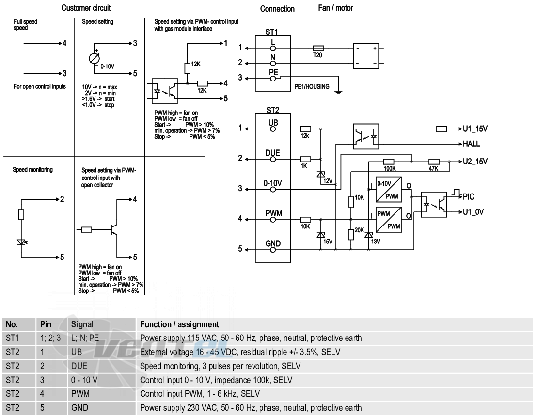 Ebmpapst G3G200-GN26-01 - описание, технические характеристики, графики