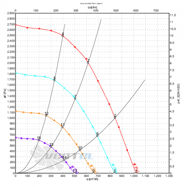 Ebmpapst G3G200-GN26-01 - описание, технические характеристики, графики