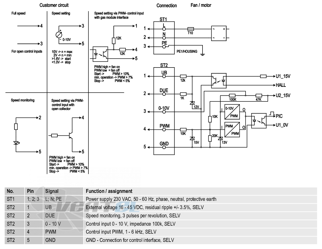 Ebmpapst G3G200-GN18-20 - описание, технические характеристики, графики