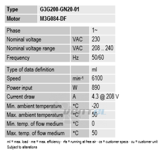 Ebmpapst G3G200-GN20-01 - описание, технические характеристики, графики