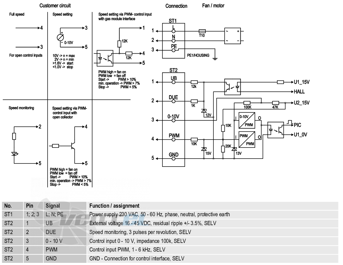 Ebmpapst G3G200-GN20-01 - описание, технические характеристики, графики