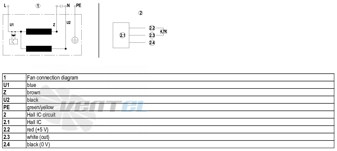 Ebmpapst R2E210-AA34-01 - описание, технические характеристики, графики