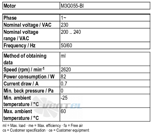 Ebmpapst G3G133-DK03-01 - описание, технические характеристики, графики