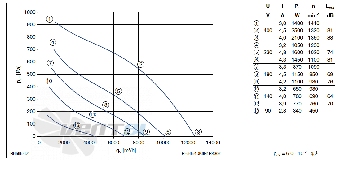 Ziehl-abegg RH56E-4DK.6N.1R - описание, технические характеристики, графики