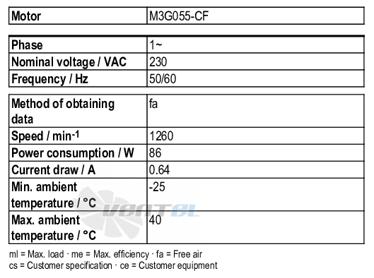 Ebmpapst D3G133-BF03-02 - описание, технические характеристики, графики