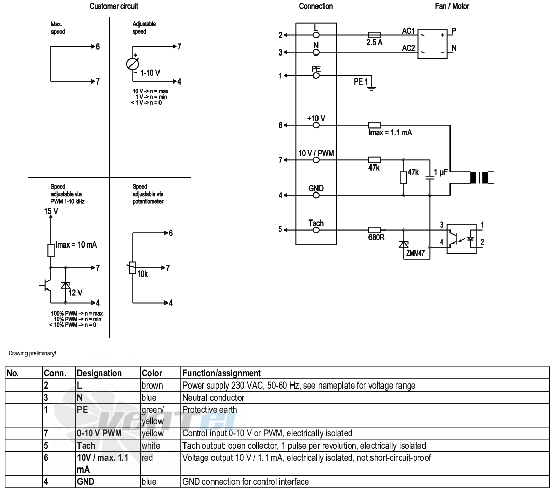 Ebmpapst D3G133-BF03-02 - описание, технические характеристики, графики