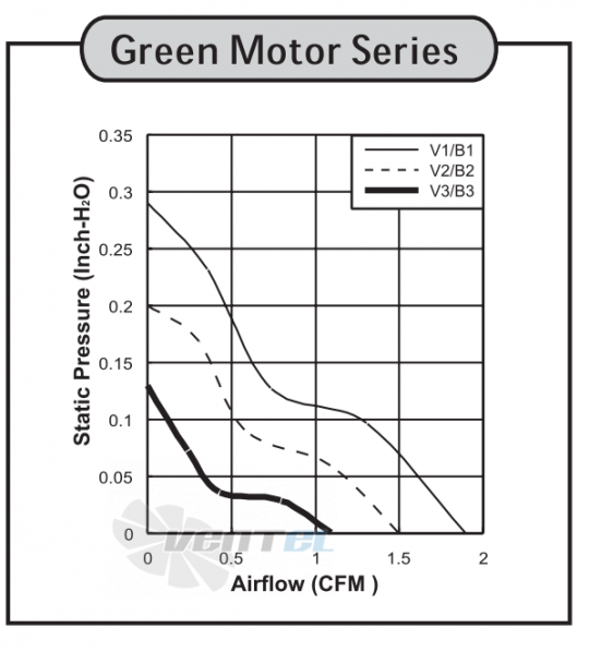 Sunon GM0501PFV1-8 - описание, технические характеристики, графики