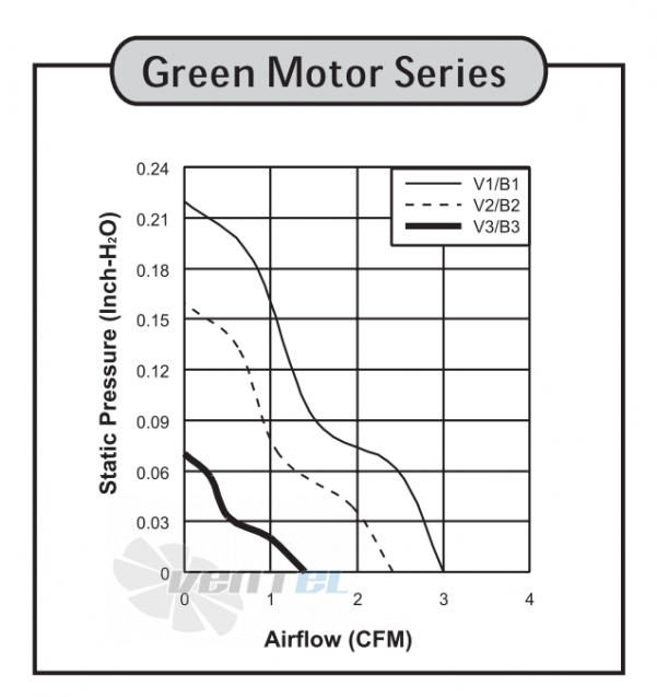 Sunon GM0502PEV1-8 - описание, технические характеристики, графики