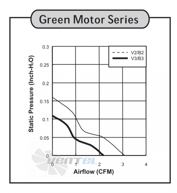 Sunon GM0502PHV3-8 - описание, технические характеристики, графики