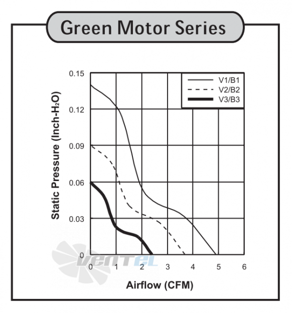 Sunon GM0503PEV1-8 - описание, технические характеристики, графики