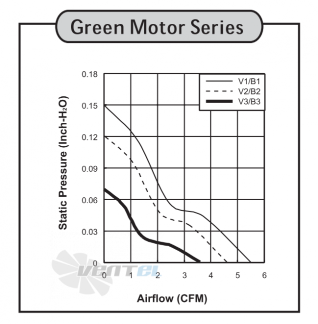 Sunon GM0503PFV1-8 - описание, технические характеристики, графики