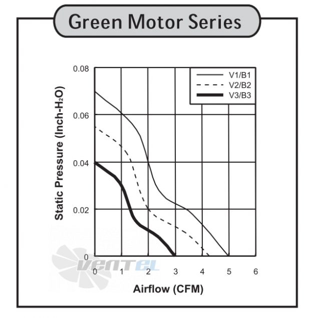 Sunon GM0535PEV1-8 - описание, технические характеристики, графики