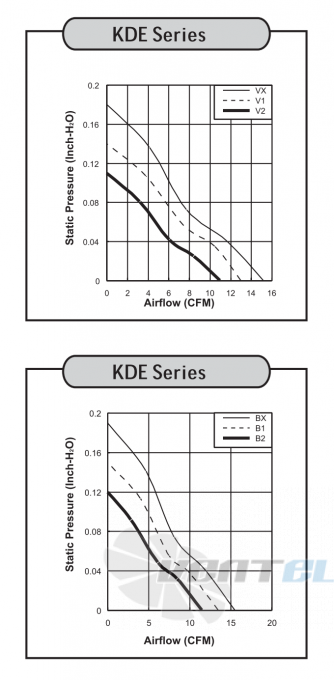 Sunon KDE1205PFV2 - описание, технические характеристики, графики