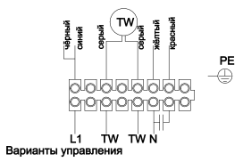 EBMPAPST S4E450AV0124 - описание, технические характеристики, графики