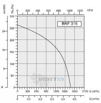 Bahcivan(Турция) BRF-315 - описание, технические характеристики, графики