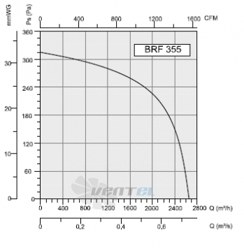 Bahcivan(Турция) BRF-355 - описание, технические характеристики, графики