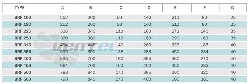 Bahcivan(Турция) BRF-400 - описание, технические характеристики, графики