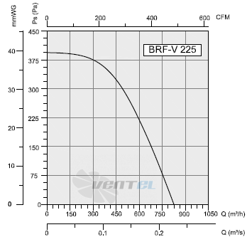 Bahcivan(Турция) BRF-V-225 - описание, технические характеристики, графики