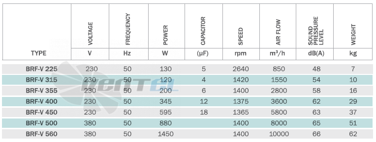 Bahcivan(Турция) BRF-V-400 - описание, технические характеристики, графики