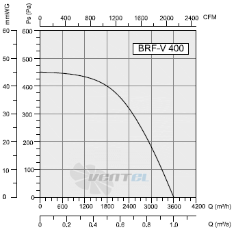 Bahcivan(Турция) BRF-V-400 - описание, технические характеристики, графики