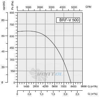 Bahcivan(Турция) BRF-V-500 - описание, технические характеристики, графики